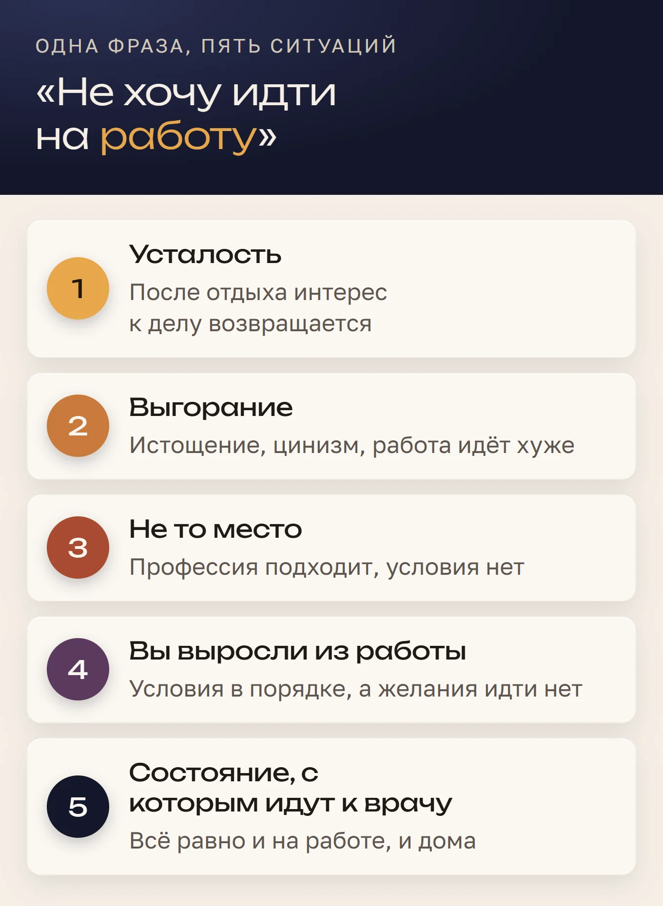 Схема: за фразой «не хочу идти на работу» стоят пять разных ситуаций - усталость, выгорание, не то место, работа, из которой вы выросли, и состояние, с которым идут к врачу. У каждой назван главный признак